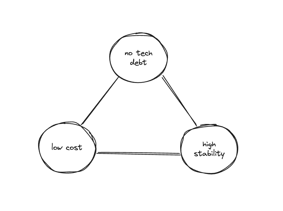 why migration of large-scale project is hard