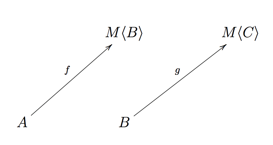 two Kleisli arrows