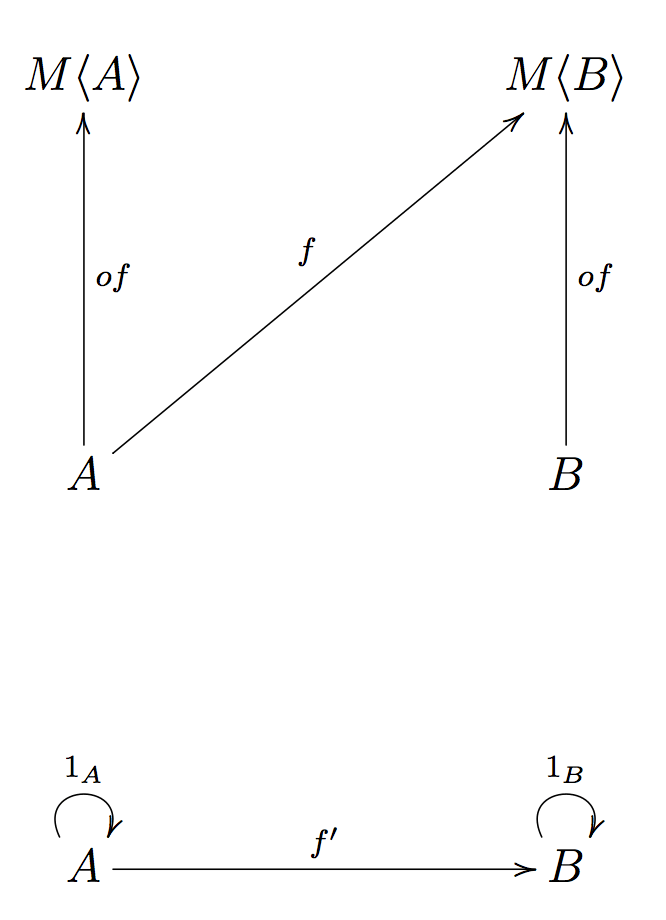 two Kleisli arrows