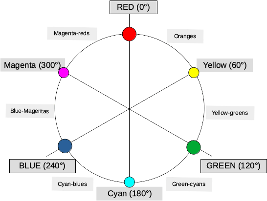 hue in css hsl