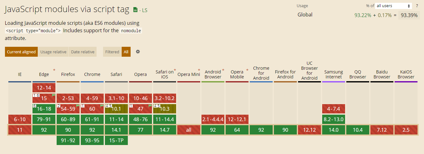 es-module-in-browser