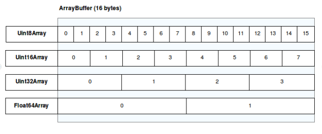 what-is-ArrayBuffer